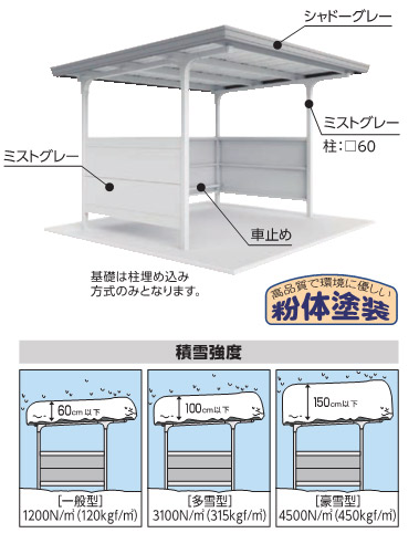 イナバ　両支持柱 直線屋根 腰パネル付 追加棟(2棟目以降) 豪雪型 BFX-25SL